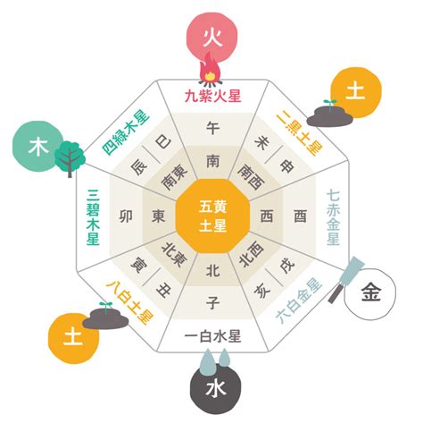 家 方位|【風水の方位・方角を完全解説！】各方角に適した色。